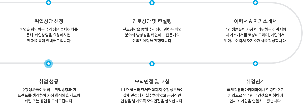 ����ý���