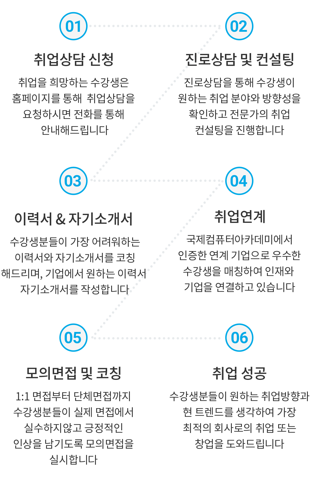 ����ý���